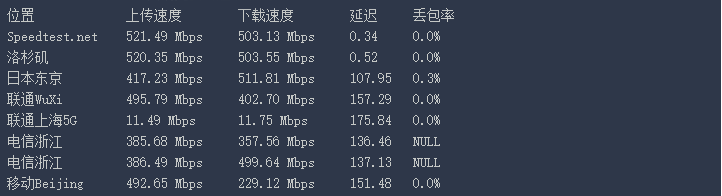 Dmit cn2上传下载测试