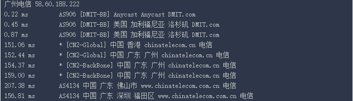 Dmit cn2路由测试